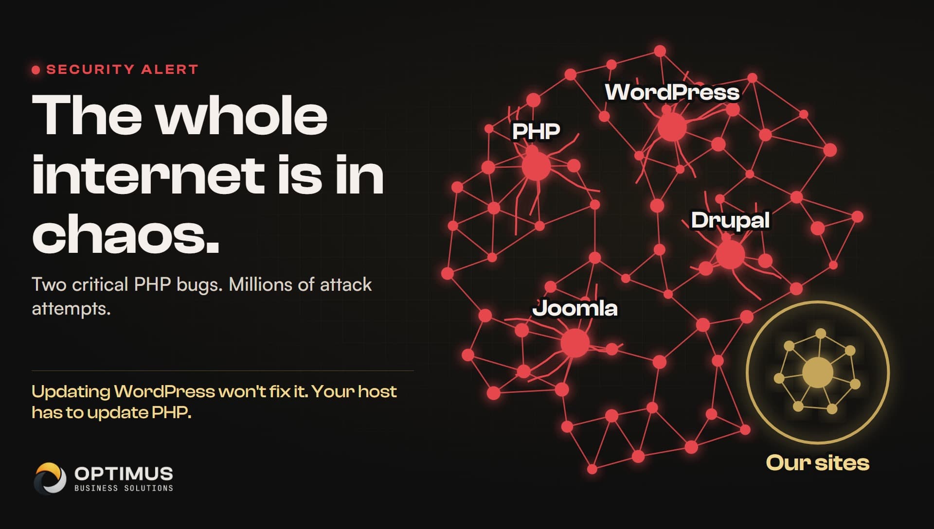 A web of the internet cracking in red from PHP, WordPress, Joomla and Drupal, while a small gold-ringed cluster labeled Our sites stays safe. Headline: The whole internet is in chaos.