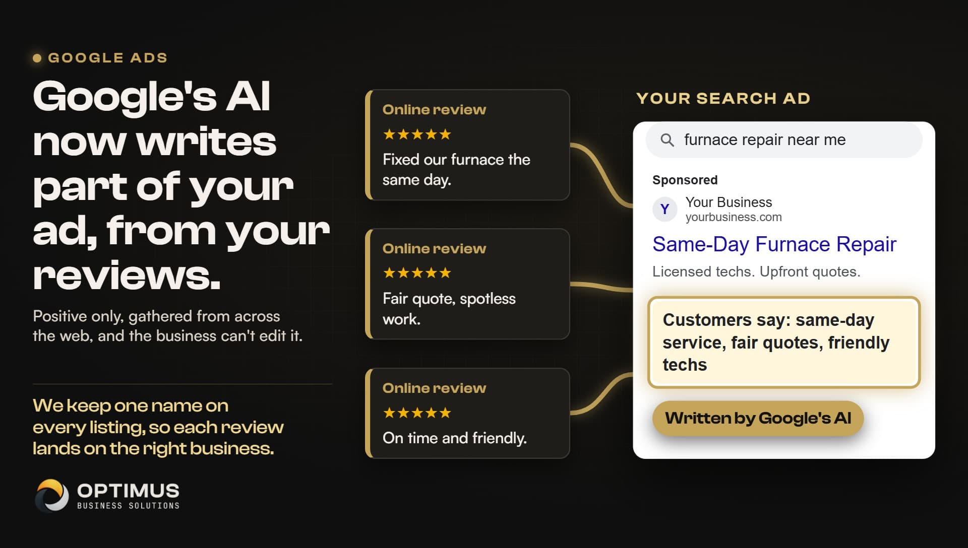 A statement graphic with the headline Google's AI now writes part of your ad, from your reviews., the line Positive only, gathered from across the web, and the business can't edit it., and the footer We keep one name on every listing, so each review lands on the right business.