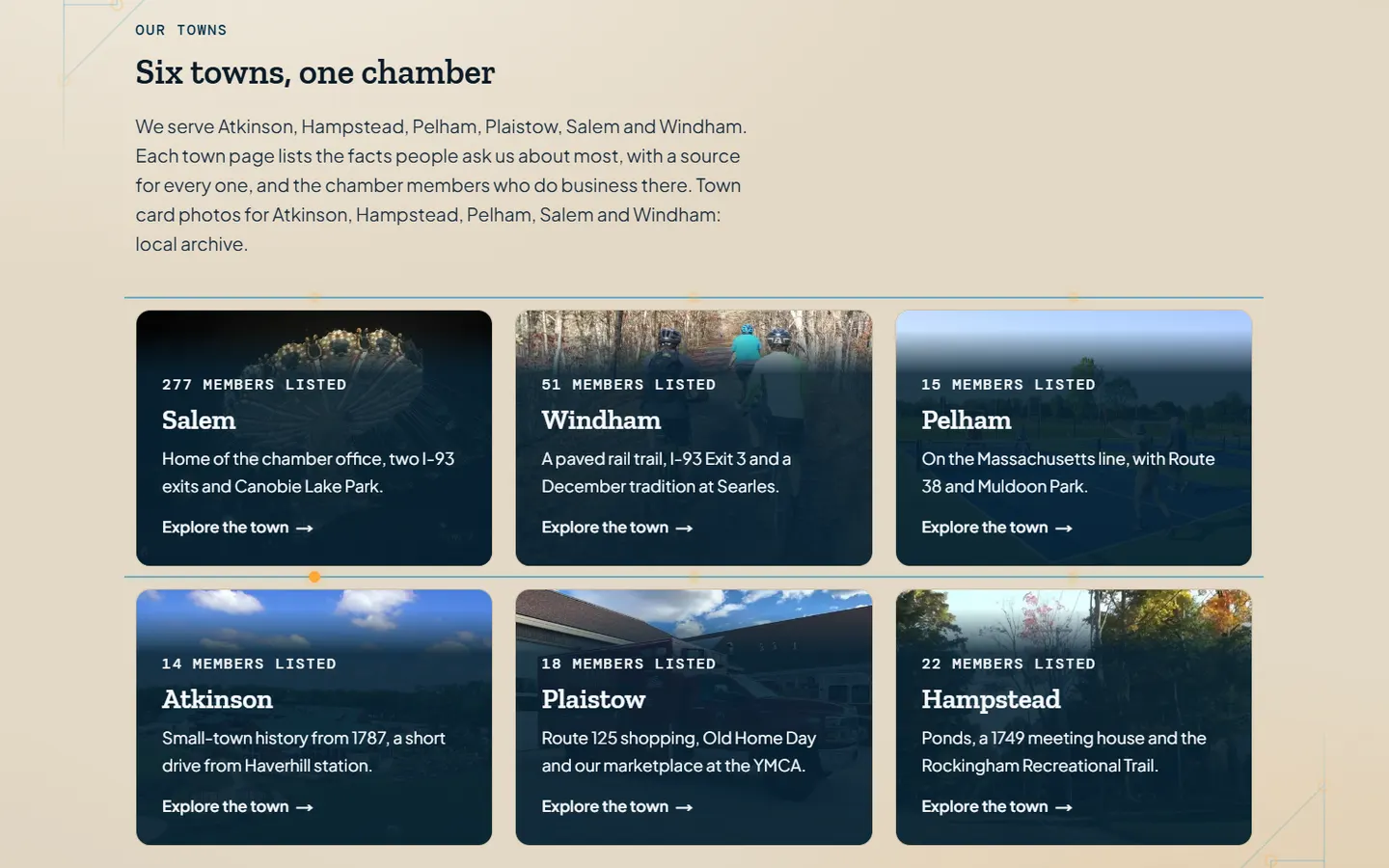 Concept website section titled Six towns, one chamber with six photo cards for Salem, Windham, Pelham, Atkinson, Plaistow and Hampstead, each with its member count and a line on the town